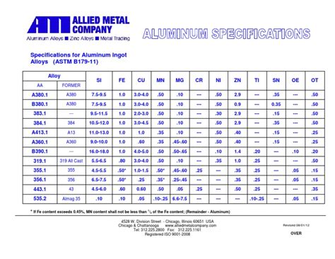 aluminum sheet metal specifications|aluminum equivalent chart.